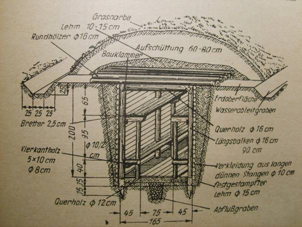 Behelfsmäßige Deckung